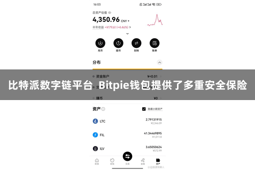 比特派数字链平台  Bitpie钱包提供了多重安全保险