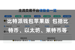 比特派钱包苹果版  包括比特币、以太坊、莱特币等